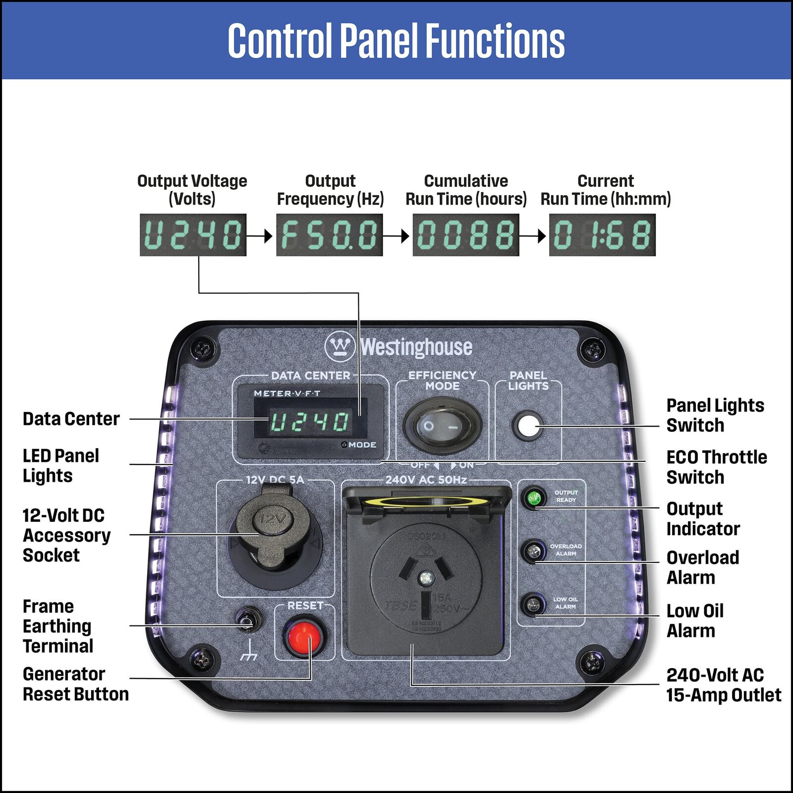Westinghouse iGen1250 control panel