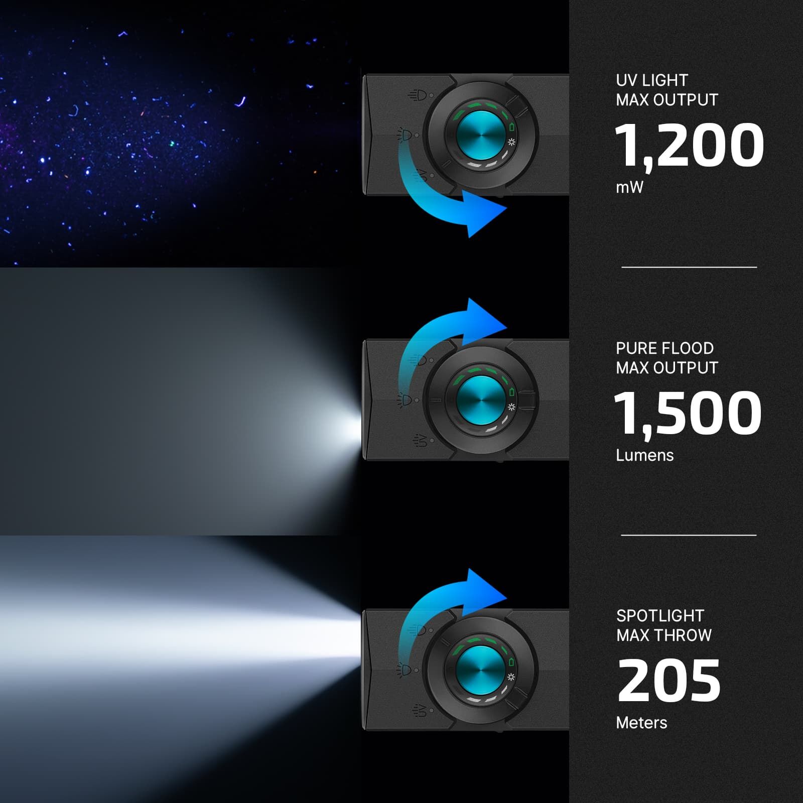 Olight ArkPro in Matte Black: 1,200 mW UV, 1,500 lumen Pure Flood, 205 m spotlight