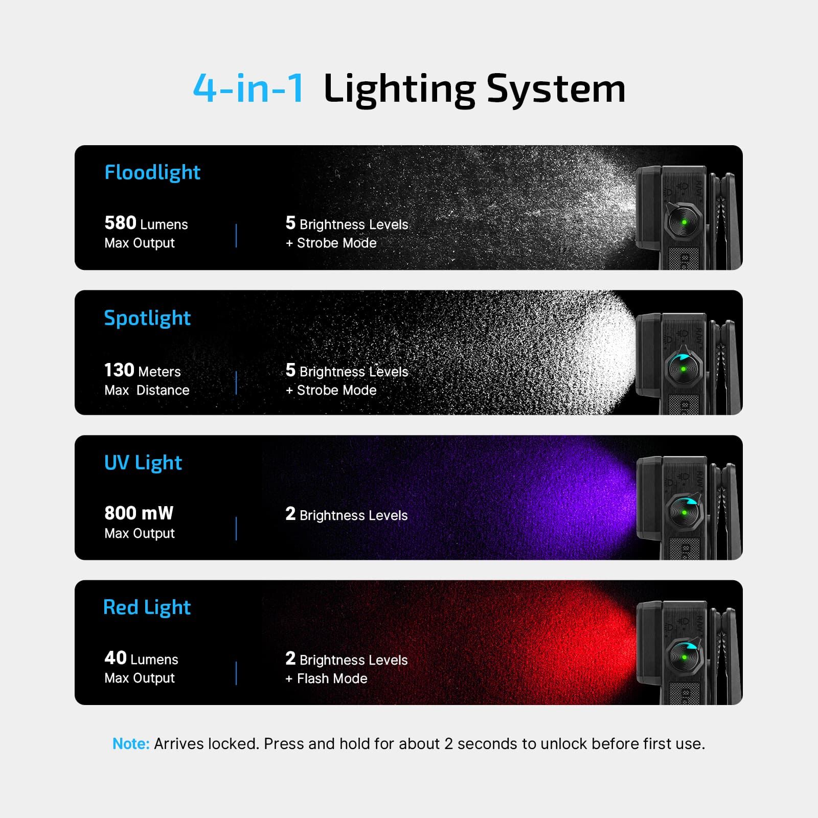 Olight Black Oclip 2 Ultra 4-in-1 Lighting System featuring Floodlight Spotlight UV and Red Light modes for EDC use