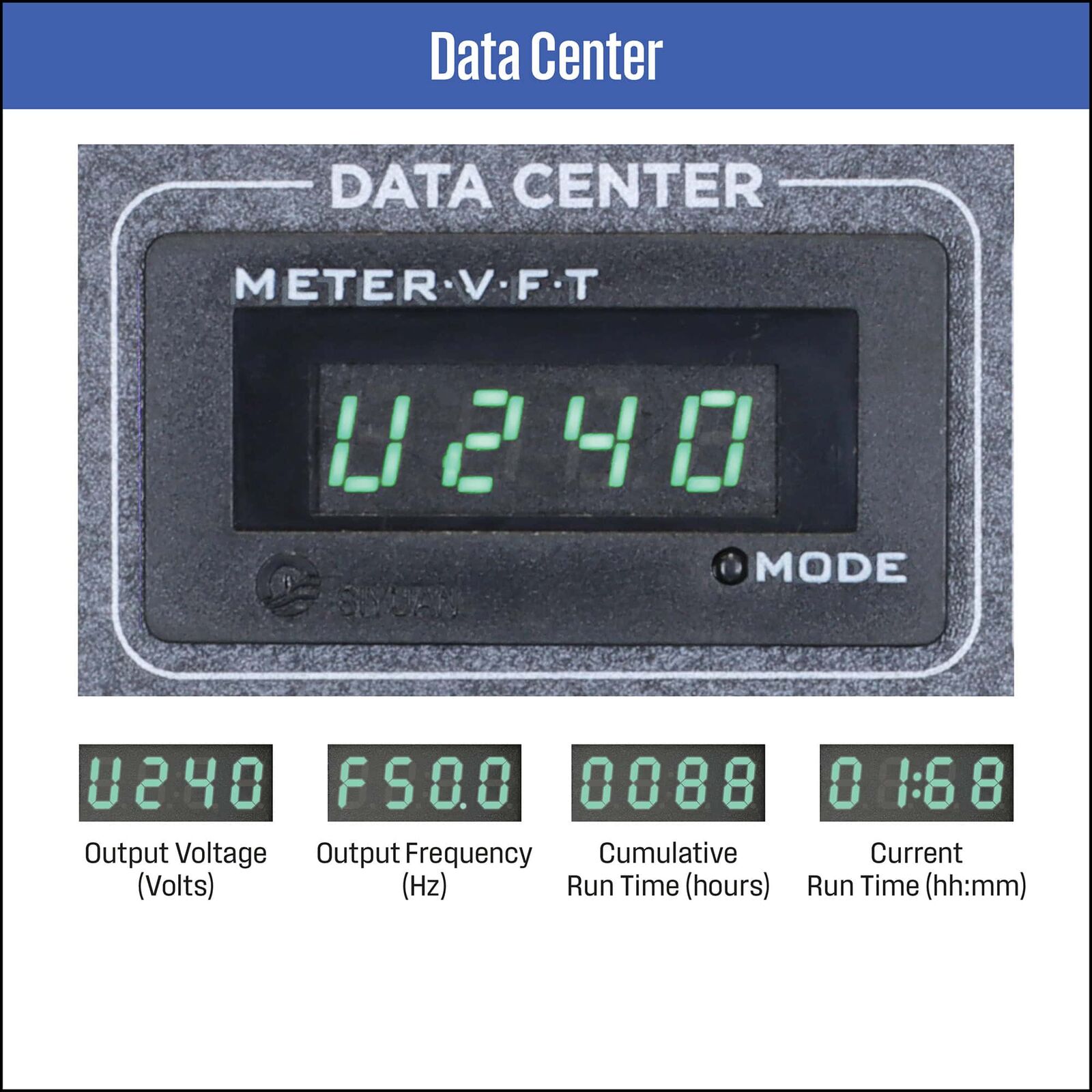 Westinghouse iGen1250 digital data center
