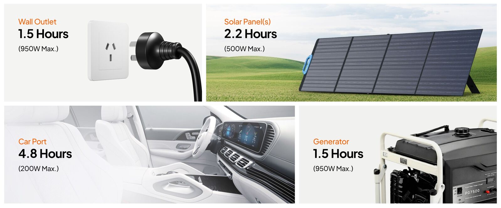 BLUETTI AC70P charging from wall outlet, solar panels, car and generator