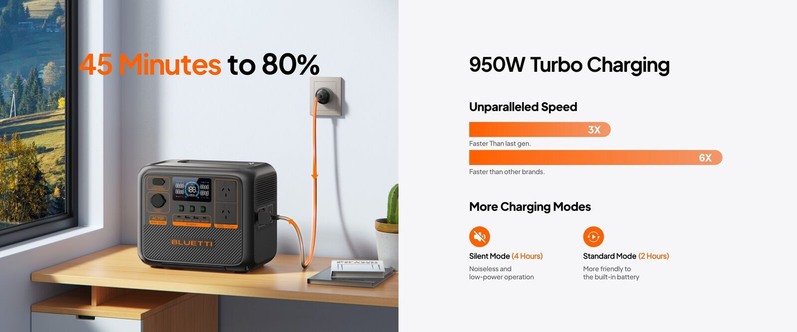 BLUETTI AC70P 950W turbo charging from the wall, 45 minutes to 80%