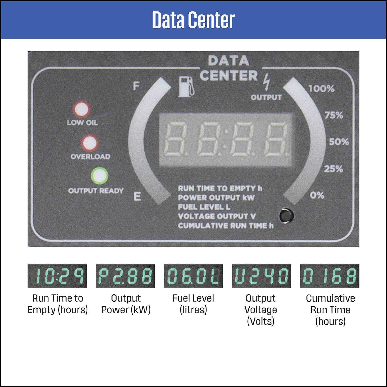 Westinghouse iGen7500PRO digital data center