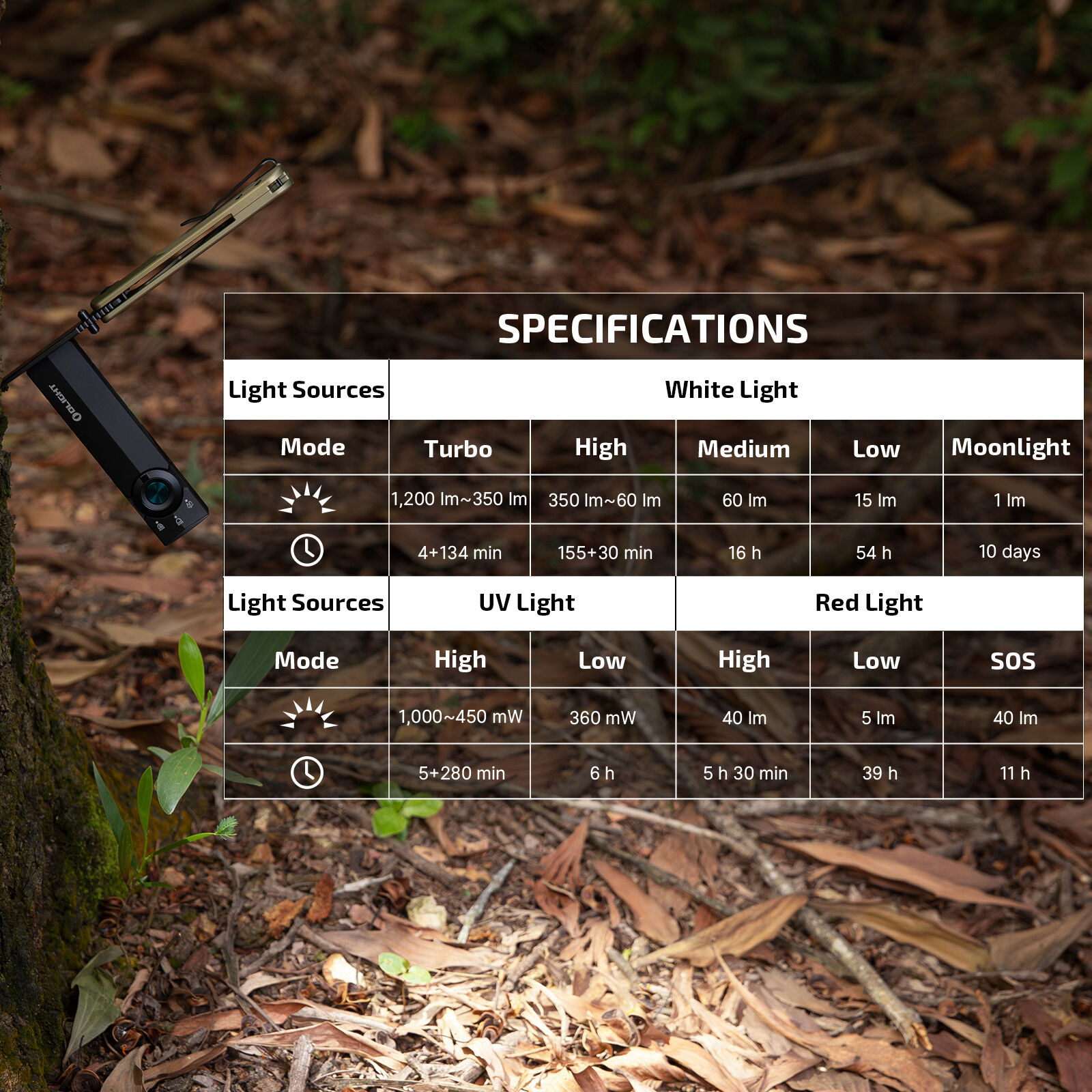 Olight ArkPro Lite specifications for white, UV and red light