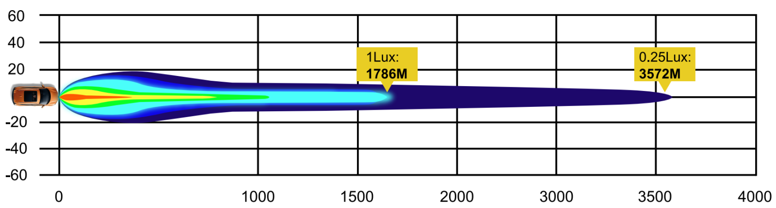 Perception Lighting Apex 8.5
