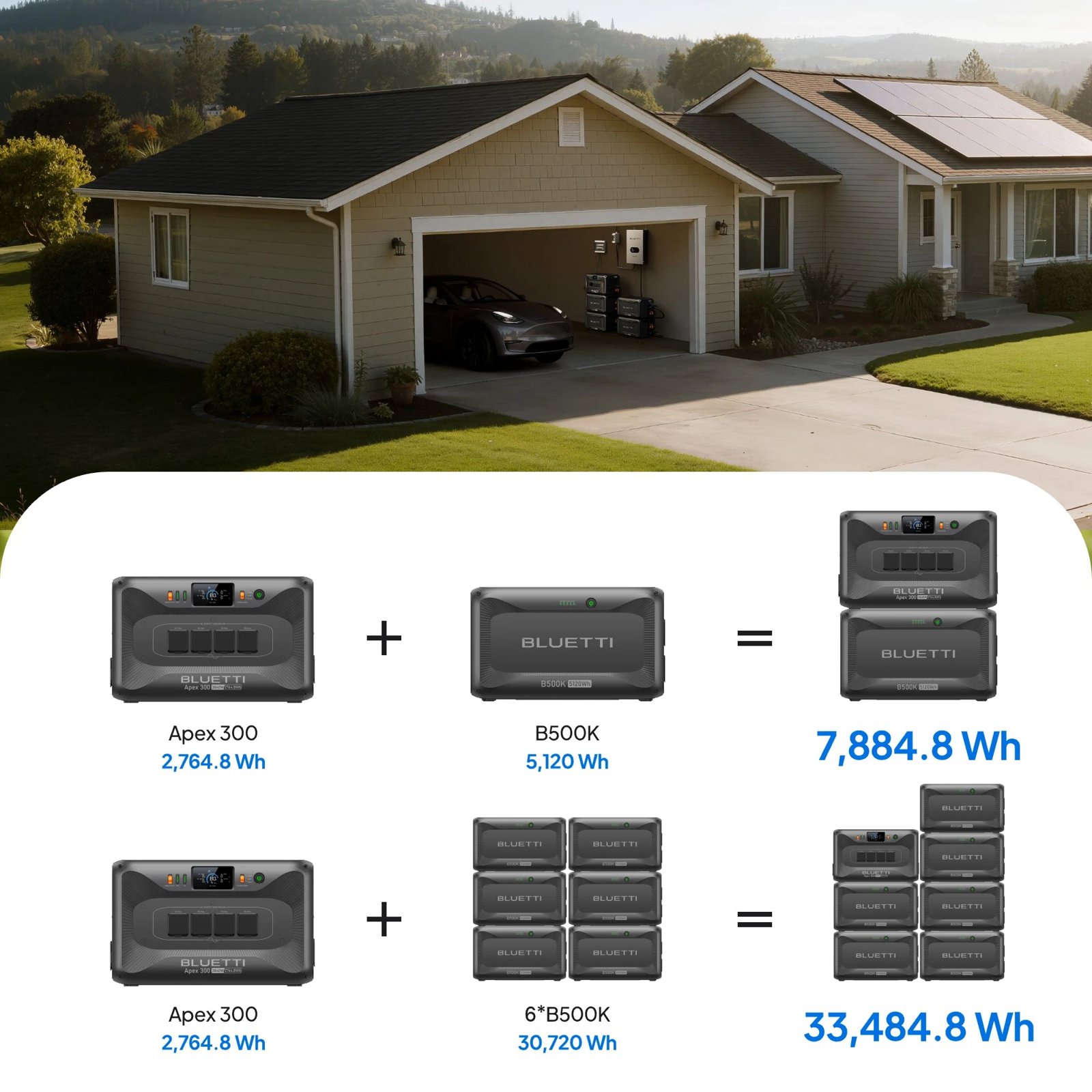 BLUETTI Apex 300 with one B500K for 7,884.8Wh, or six B500K for 33,484.8Wh