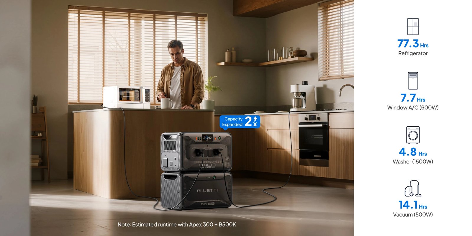 Estimated runtimes for a BLUETTI Apex 300 with B500K: refrigerator, window air conditioner, washer and vacuum