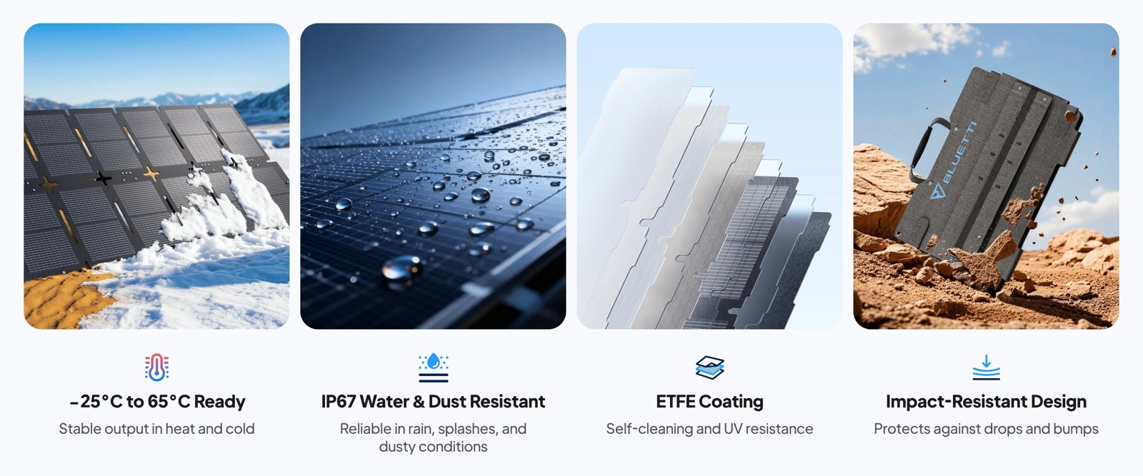 BLUETTI SORA 220: -25 to 65°C ready, IP67 water and dust resistant, ETFE coating, impact-resistant design