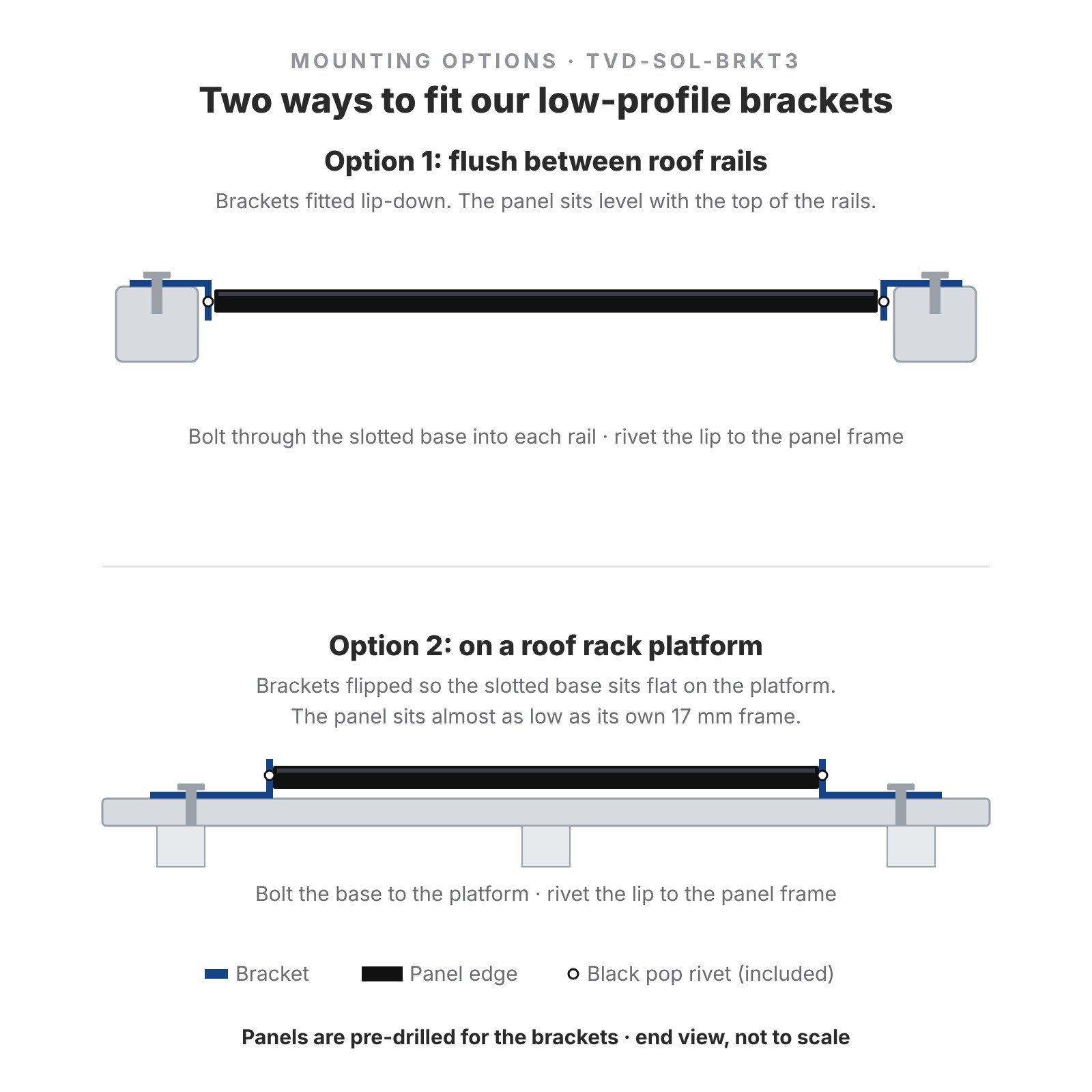 Two ways to mount low-profile solar brackets