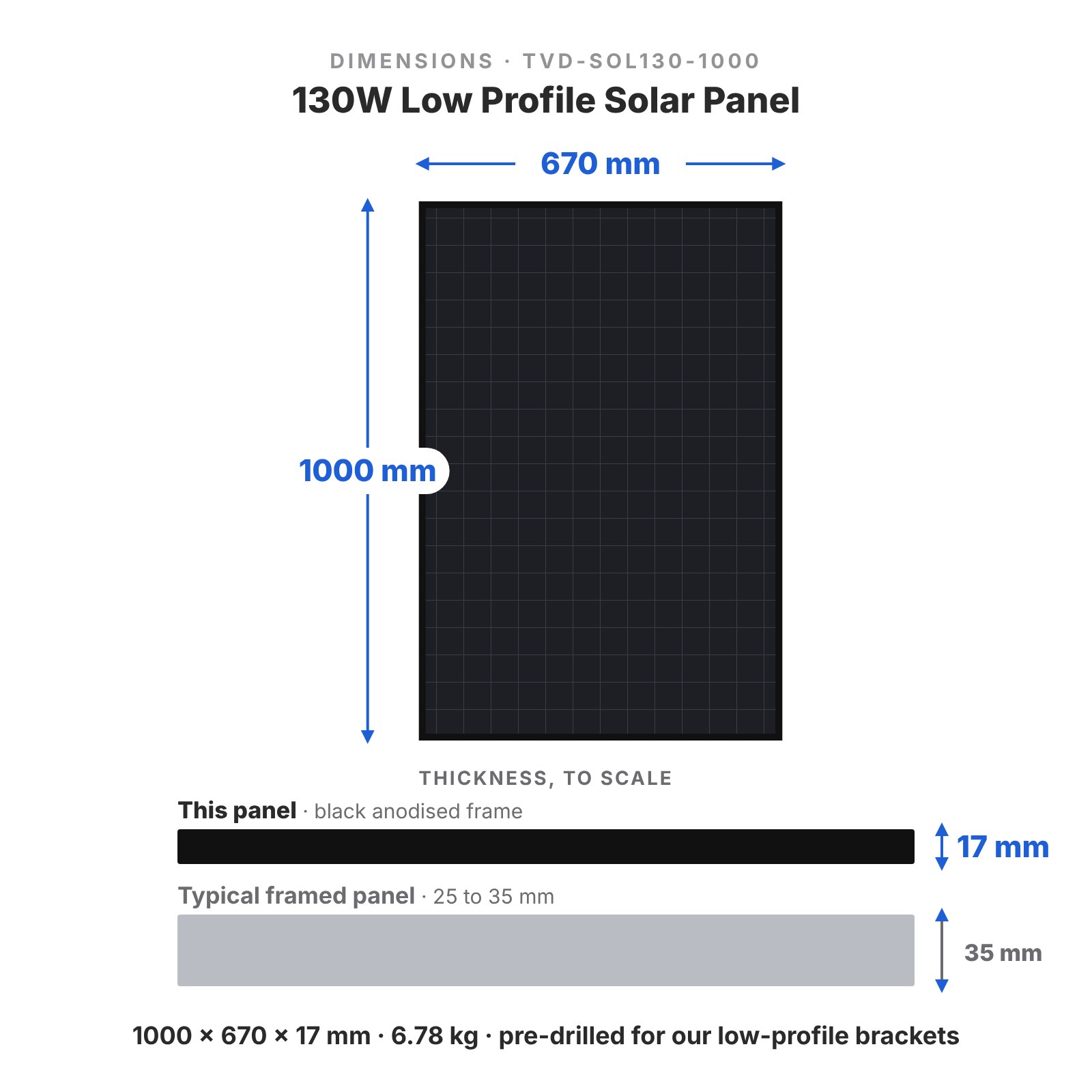 12 Volt Direct 130W Low Profile Monocrystalline Solar Panel Black Frame 1000 x 670 x 17mm dimensions