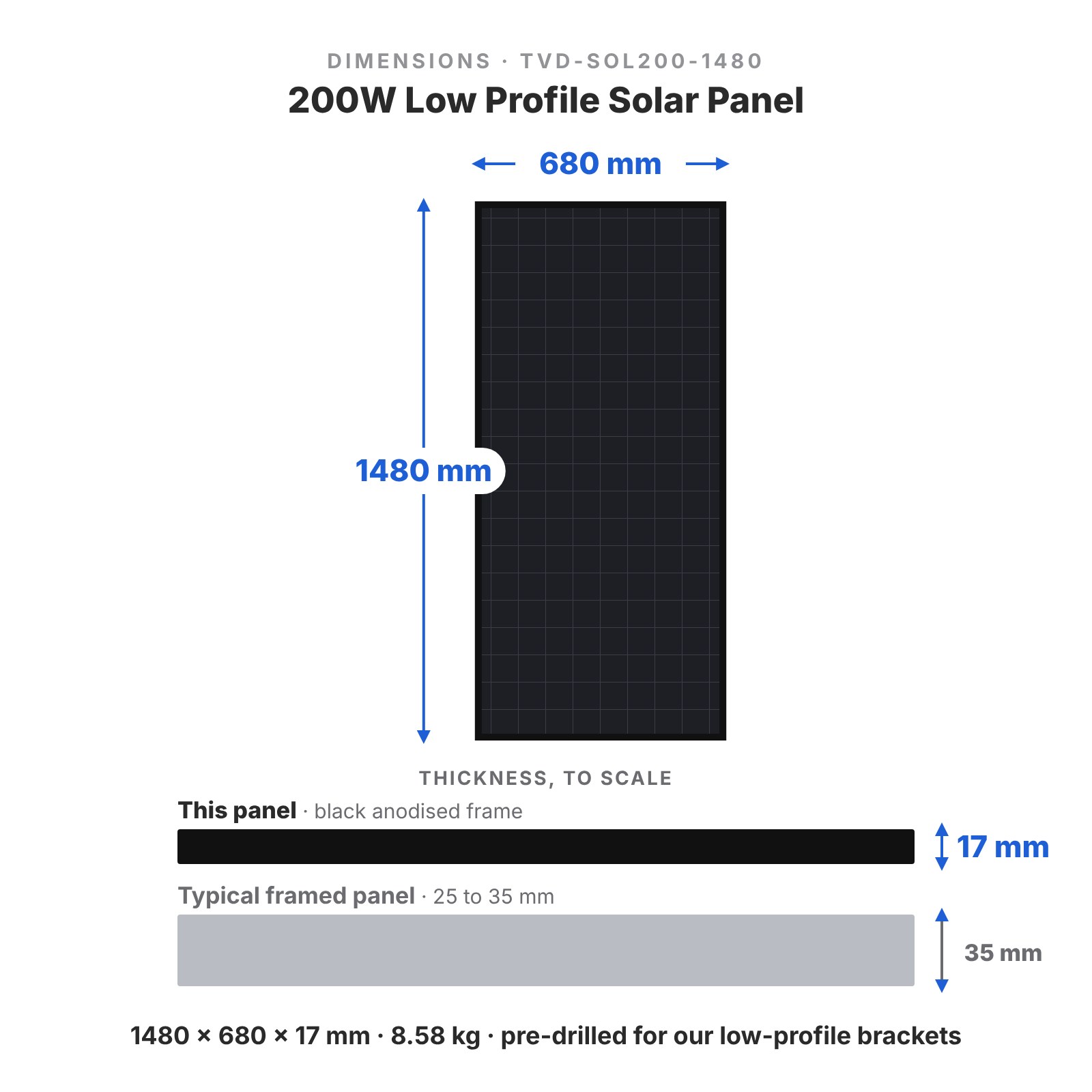 12 Volt Direct 200W Low Profile Monocrystalline Solar Panel Black Frame 1480 x 680 x 17mm dimensions